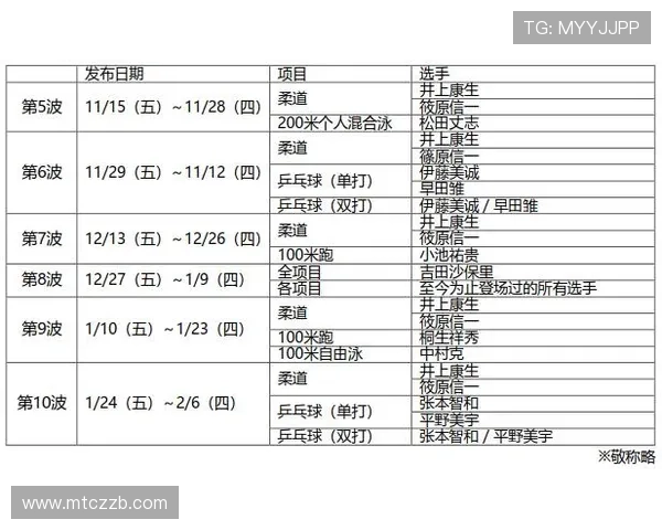 乒乓球战术实力榜单权威发布揭示顶尖选手的竞争态势与战术风格